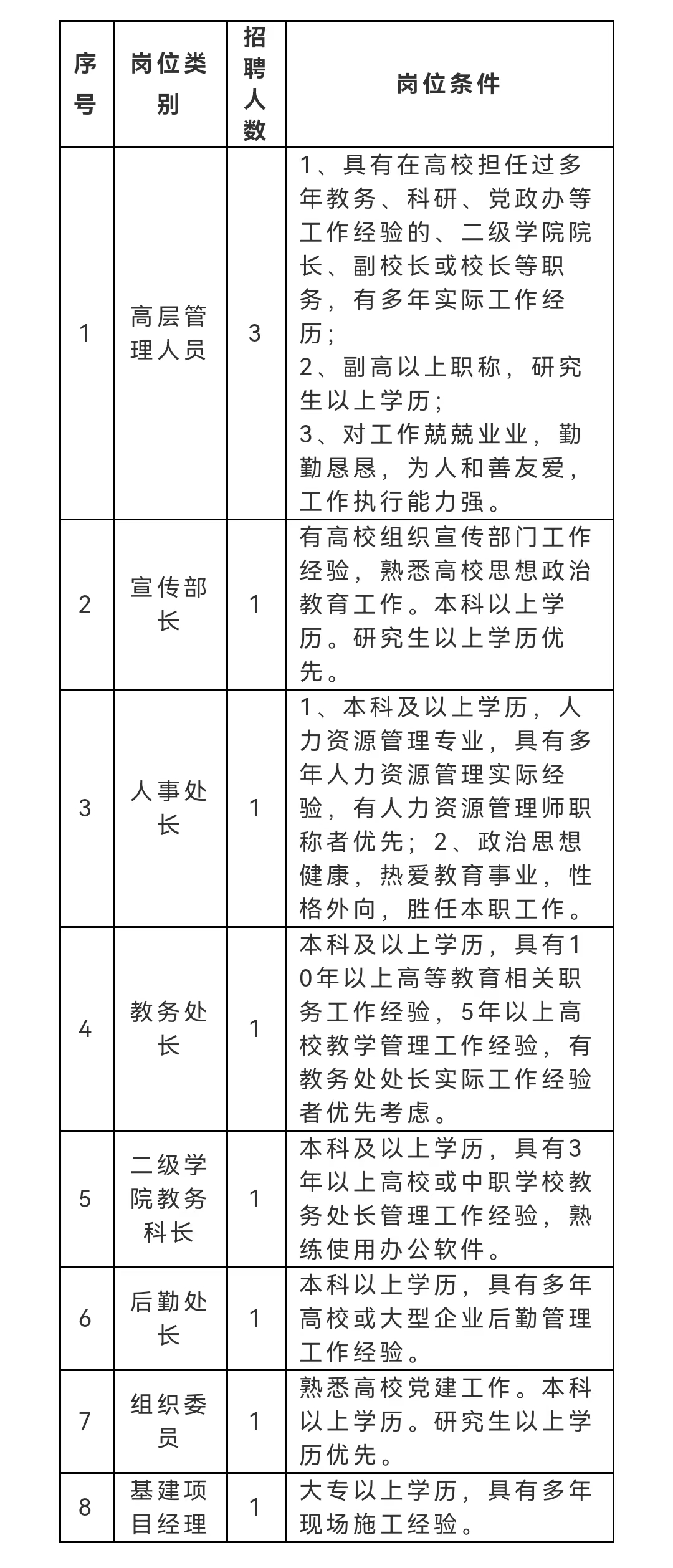 1654745117854290.jpg 微信图片_20220609112500.jpg