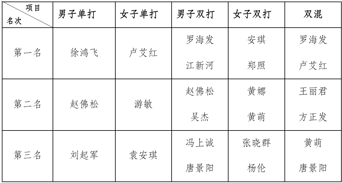 1686272113254795.png 截屏2023-06-09 08.54.49.png