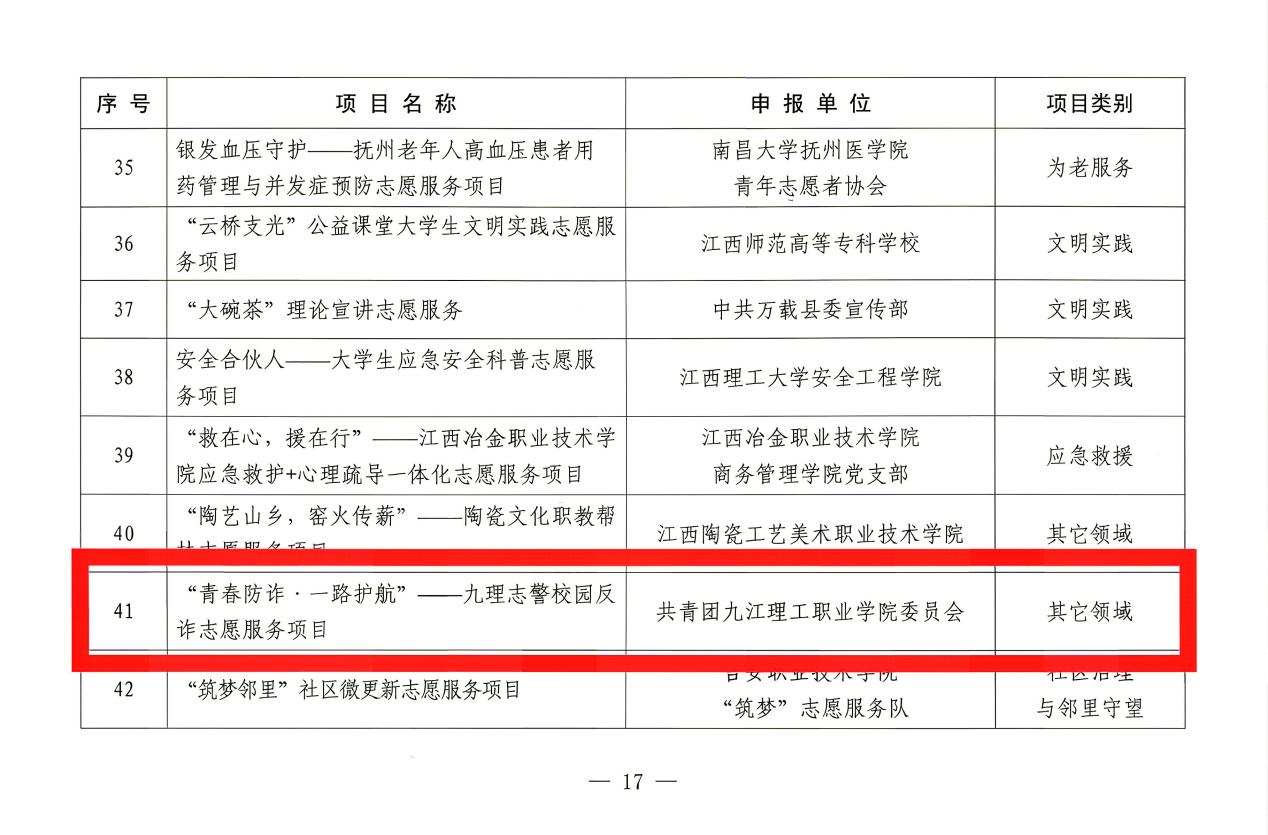 获奖名单
