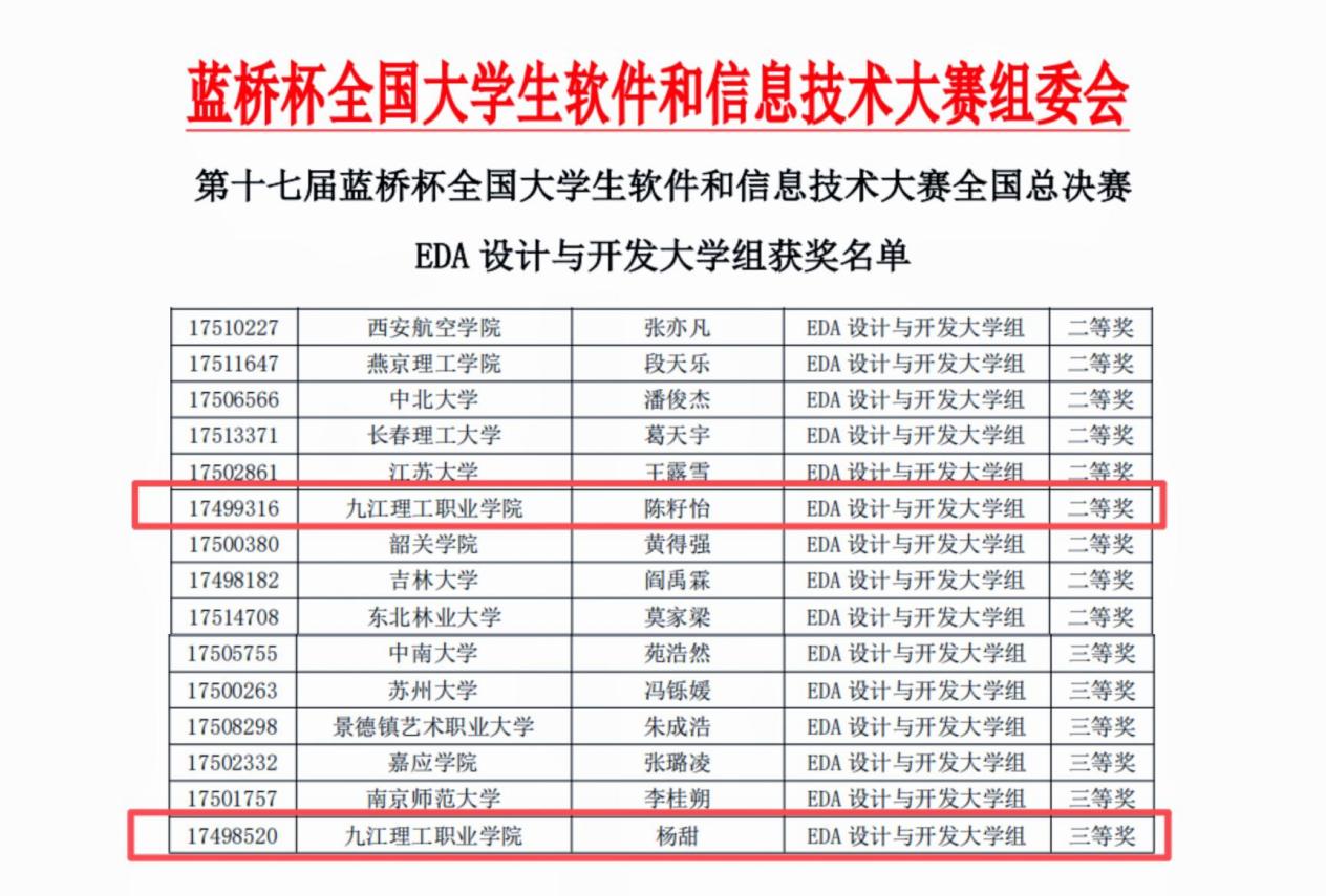 国赛获奖表格