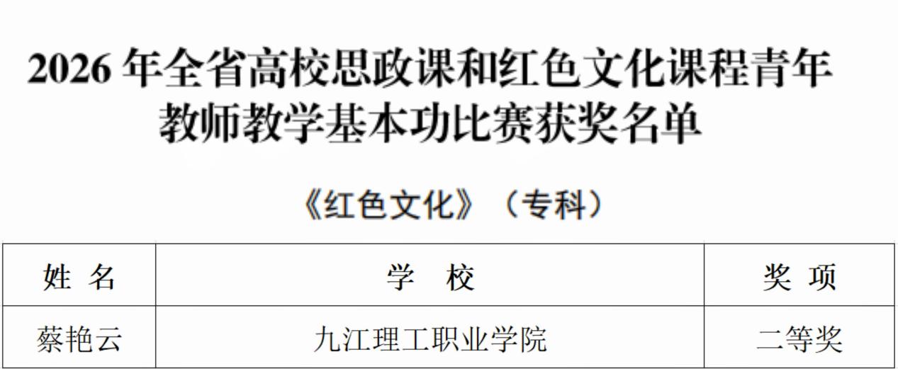 获奖名单